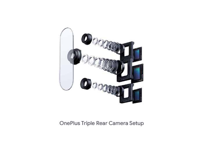 OnePlus Triple Rear Camera Setup